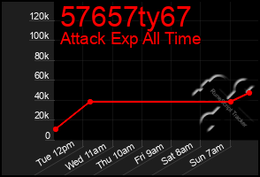 Total Graph of 57657ty67
