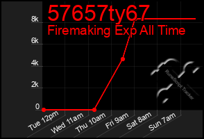 Total Graph of 57657ty67