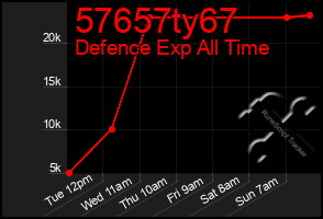 Total Graph of 57657ty67