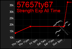 Total Graph of 57657ty67
