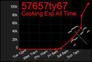 Total Graph of 57657ty67