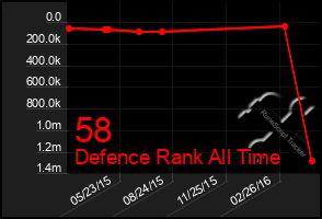 Total Graph of 58