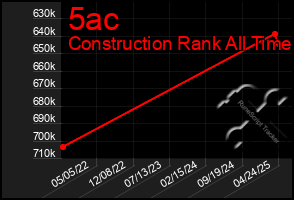 Total Graph of 5ac
