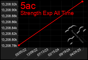 Total Graph of 5ac