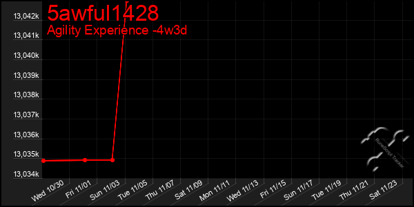 Last 31 Days Graph of 5awful1428