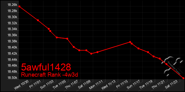 Last 31 Days Graph of 5awful1428