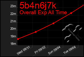 Total Graph of 5b4n6j7k