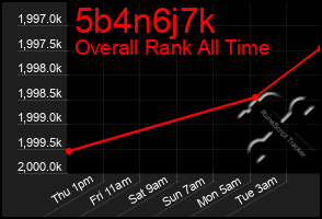 Total Graph of 5b4n6j7k