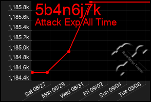 Total Graph of 5b4n6j7k