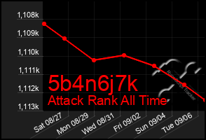 Total Graph of 5b4n6j7k