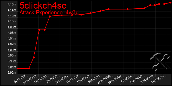 Last 31 Days Graph of 5clickch4se
