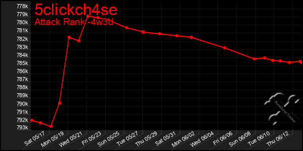 Last 31 Days Graph of 5clickch4se