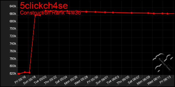 Last 31 Days Graph of 5clickch4se