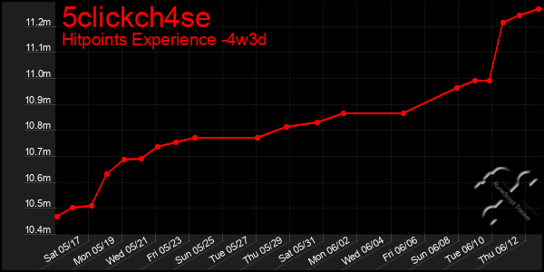 Last 31 Days Graph of 5clickch4se