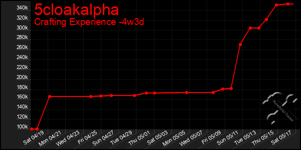 Last 31 Days Graph of 5cloakalpha