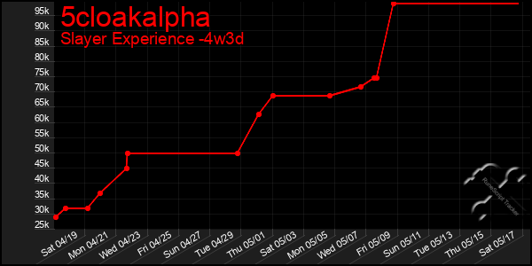 Last 31 Days Graph of 5cloakalpha