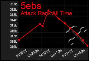 Total Graph of 5ebs