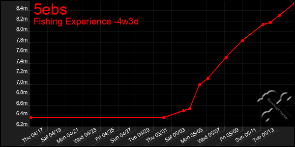 Last 31 Days Graph of 5ebs