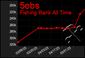 Total Graph of 5ebs