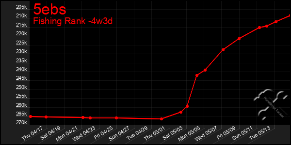 Last 31 Days Graph of 5ebs