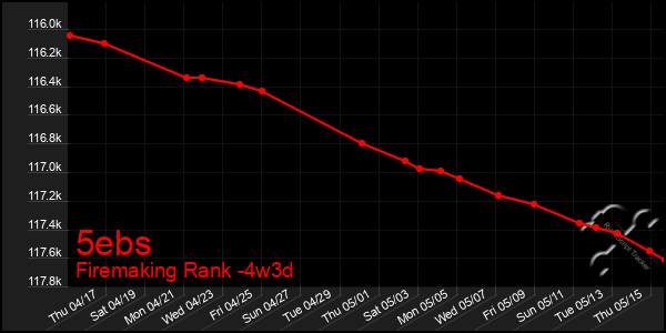 Last 31 Days Graph of 5ebs