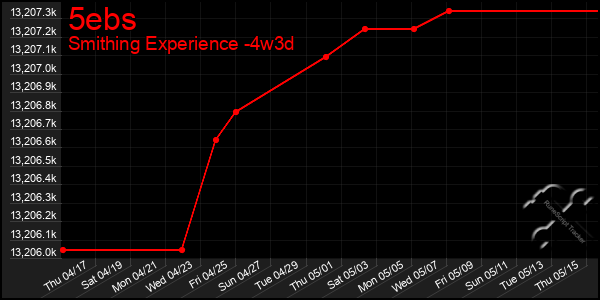 Last 31 Days Graph of 5ebs