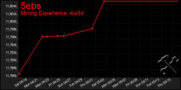 Last 31 Days Graph of 5ebs
