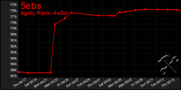 Last 31 Days Graph of 5ebs