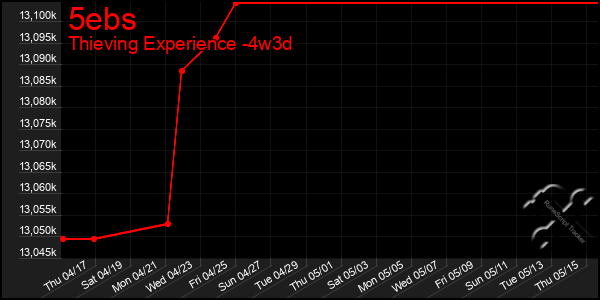 Last 31 Days Graph of 5ebs
