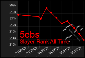Total Graph of 5ebs