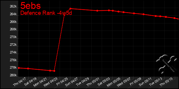 Last 31 Days Graph of 5ebs