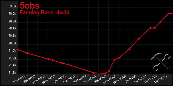 Last 31 Days Graph of 5ebs