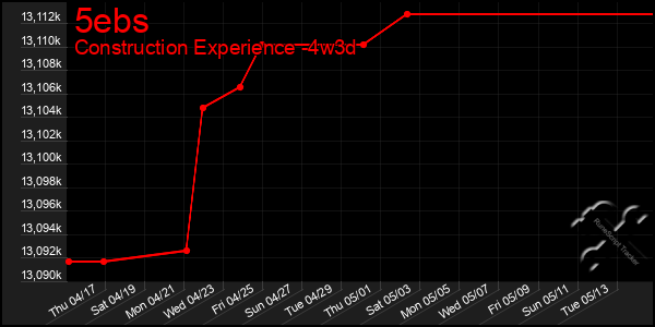 Last 31 Days Graph of 5ebs