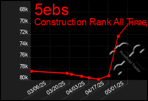 Total Graph of 5ebs