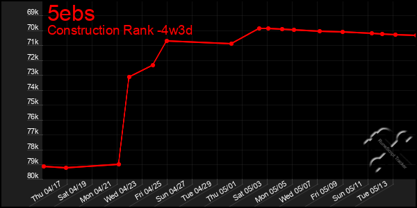 Last 31 Days Graph of 5ebs