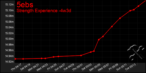 Last 31 Days Graph of 5ebs