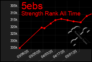 Total Graph of 5ebs