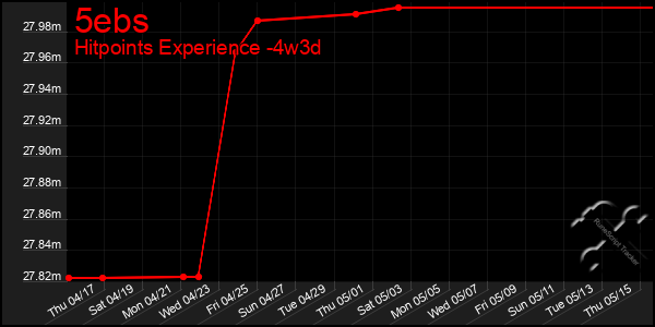 Last 31 Days Graph of 5ebs