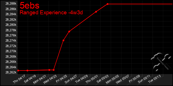 Last 31 Days Graph of 5ebs