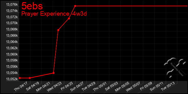 Last 31 Days Graph of 5ebs