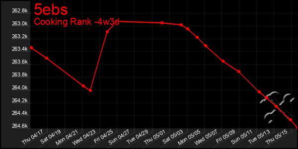 Last 31 Days Graph of 5ebs