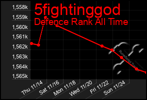 Total Graph of 5fightinggod