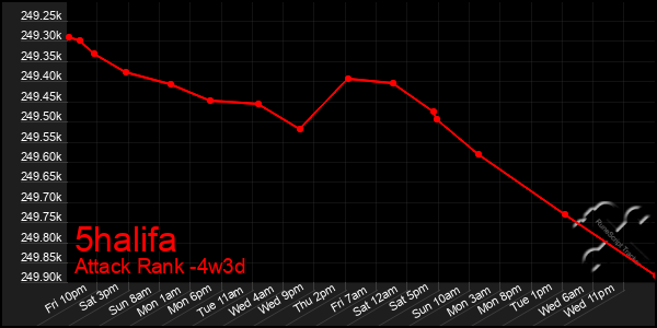 Last 31 Days Graph of 5halifa