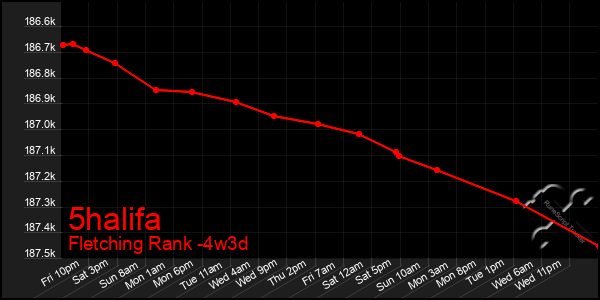 Last 31 Days Graph of 5halifa