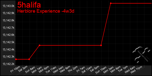 Last 31 Days Graph of 5halifa