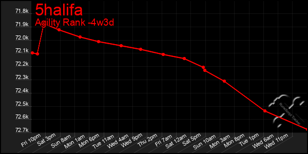 Last 31 Days Graph of 5halifa