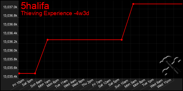 Last 31 Days Graph of 5halifa