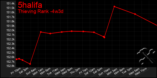 Last 31 Days Graph of 5halifa