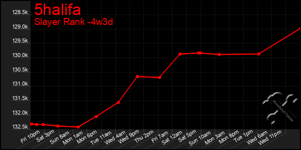 Last 31 Days Graph of 5halifa