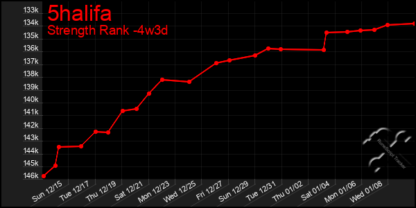 Last 31 Days Graph of 5halifa